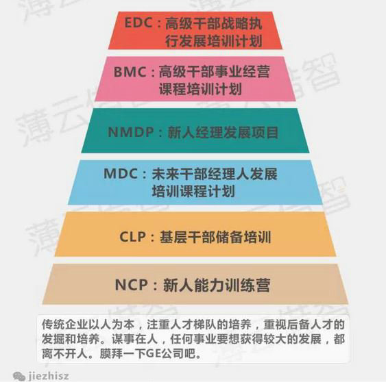 十张图让你看懂互联网企业与传统企业思维本质区别