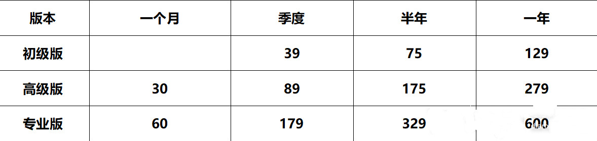 开店必备工具超级店长，店铺管理、数据分析都能搞定