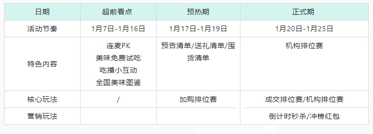 2021年淘宝直播年货节活动玩法及要求
