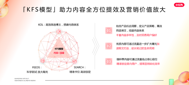 25张小红书内容营销图,超级棒! 25张小红书内容营销图,超级棒!