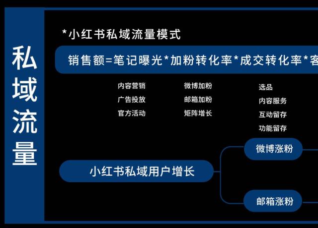 品牌必看!6大维度详解「小红书运营全攻略」 品牌必看!6大维度详解「小红书运营全攻略」