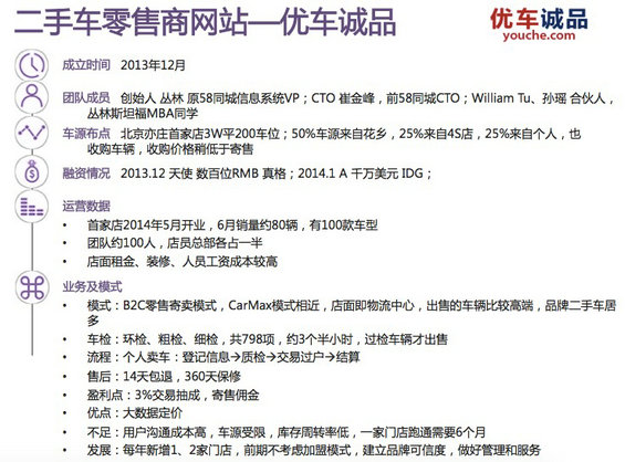 30张图，说清国内外“二手车电商”的发展现状及趋势