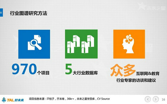 30张PPT让你看懂中国在线教育行业