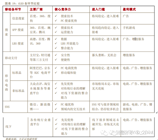 专业图文看清移动互联网发展趋势