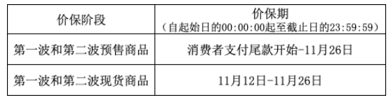 2021年天猫双十一招商活动来袭，来看具体活动规则