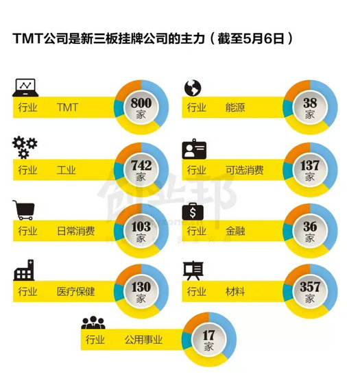 干货:风口上新三板解读报告 干货:风口上新三板解读报告