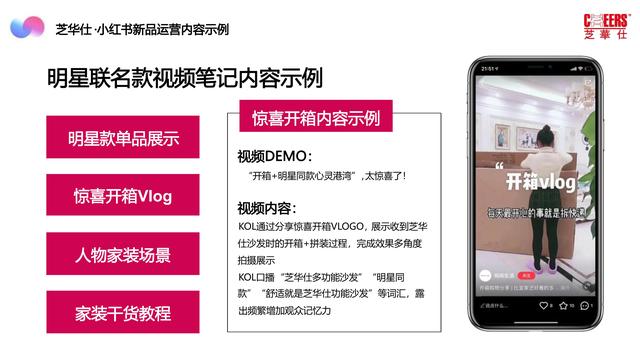 2022芝华仕小红书年度裂变营销方案，完整版64页，文末附下载
