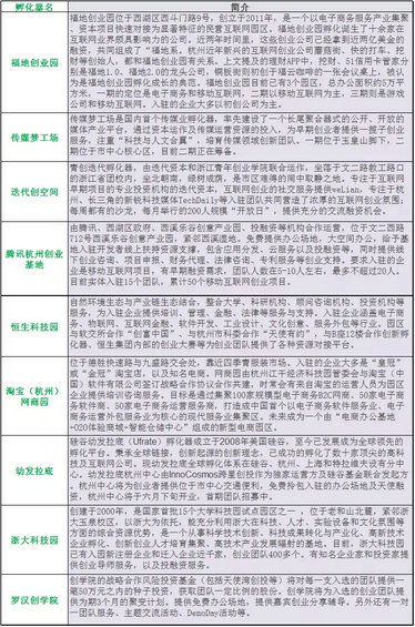 2015版杭州互联网创业指南2.0