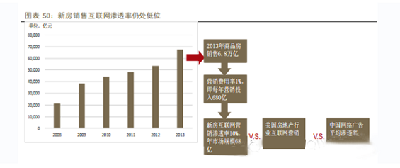 2014年中国移动互联网行业深度报告