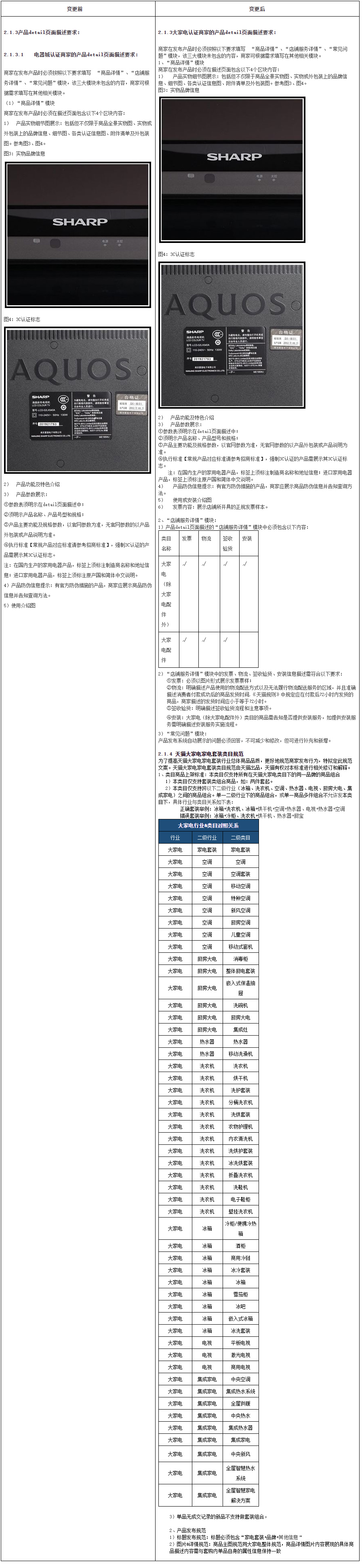 天猫大家电发布规范变更，9月9日正式生效