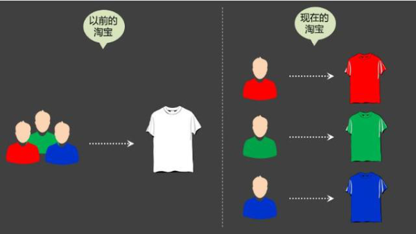 手机淘宝千人千面怎么玩？