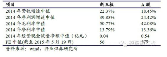 新三板“互联网+”公司全图谱