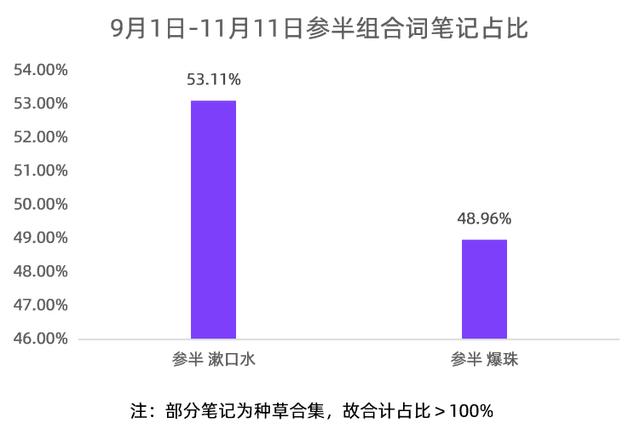 小红书内容营销3.0+KOL矩阵｜双11品牌案例