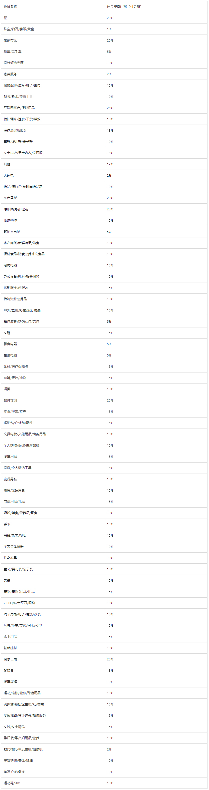 淘宝直播618大促“直播严选”活动招商