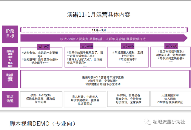 「干货分享」视频号运营增长方案资料合集