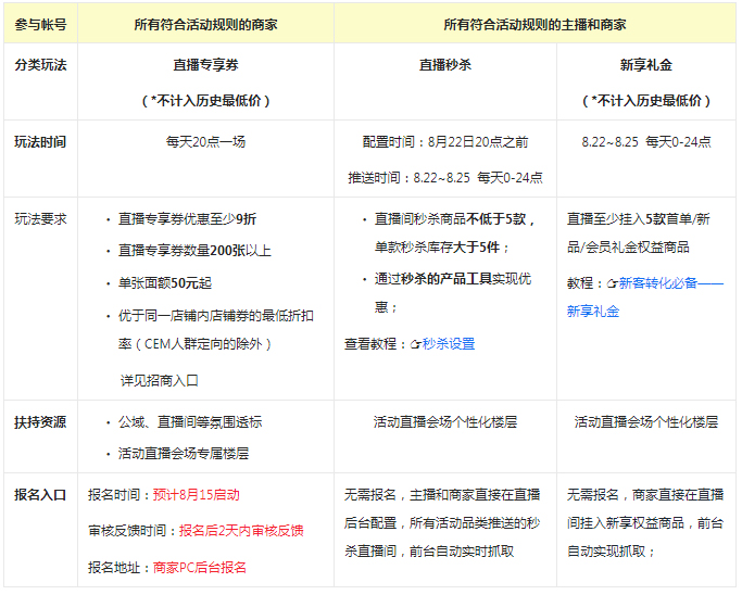 2022年秋新势力周活动淘宝直播招商来袭！