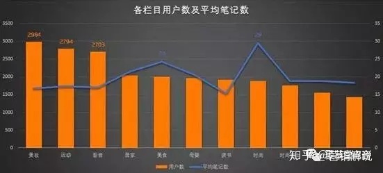 小红书运营策略 小红书运营策略