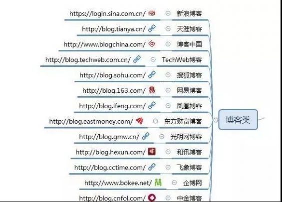 熬夜整理出来的100个自媒体平台(建议收藏) 熬夜整理出来的100个自媒体平台(建议收藏)