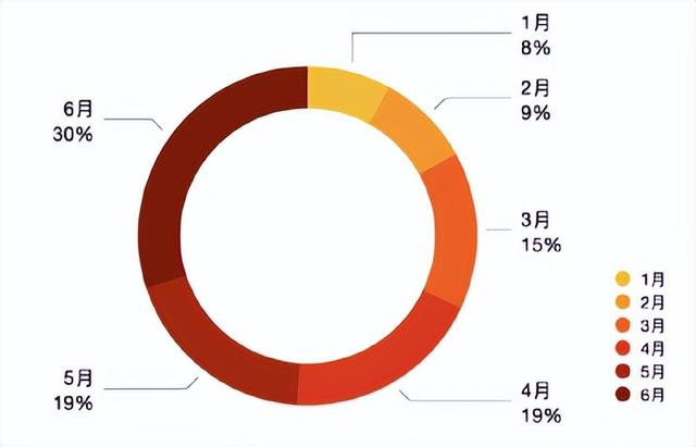 小红书，种草代写为何“痼疾”难医？