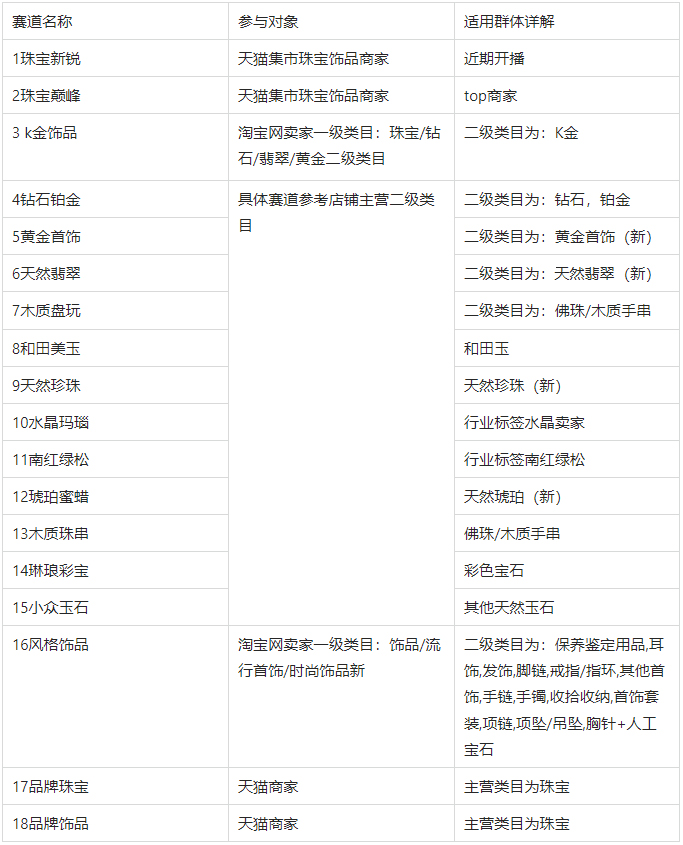 速看！淘宝直播7月9号珠宝节正在招募中