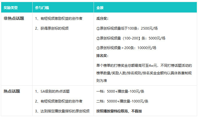 点淘五月光芒计划商家如何参与? 点淘五月光芒计划商家如何参与?