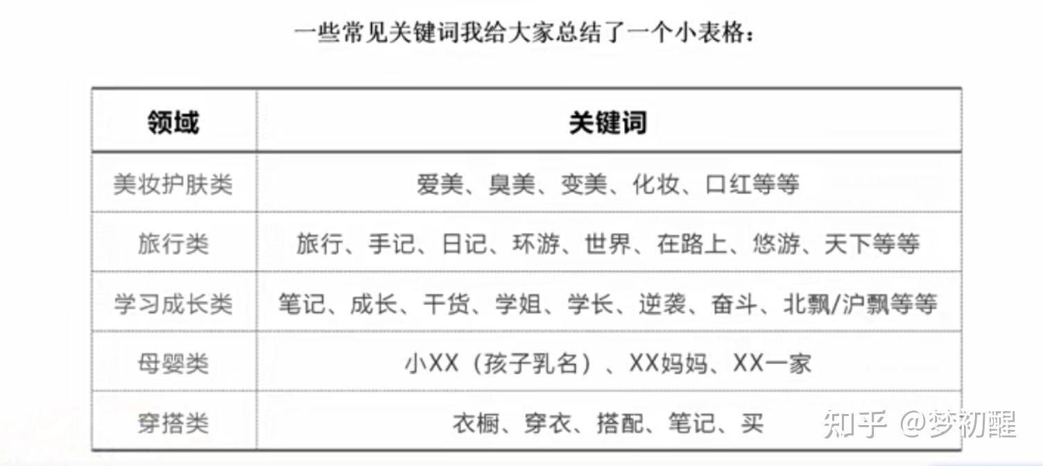 小红书运营笔记（1）