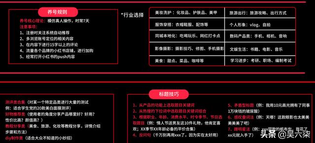 2020新版小红书运营模式地图（基础设置、内容运营、平台规则…）