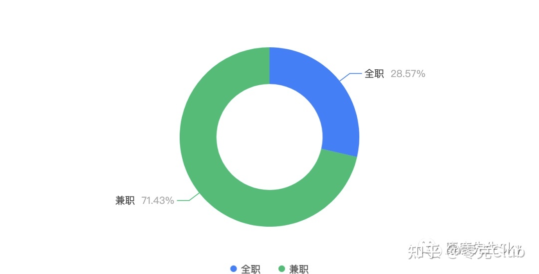 2022，小红书博主还能不能赚钱？