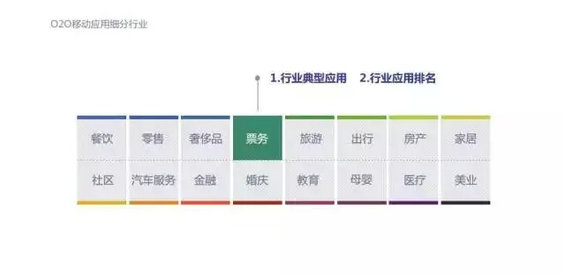 2015年度O2O移动应用行业白皮书
