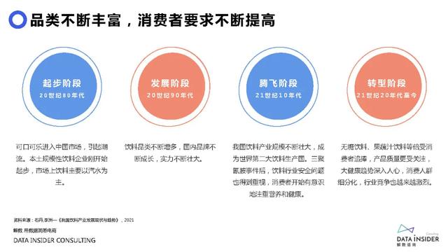 元气森林品牌营销方案