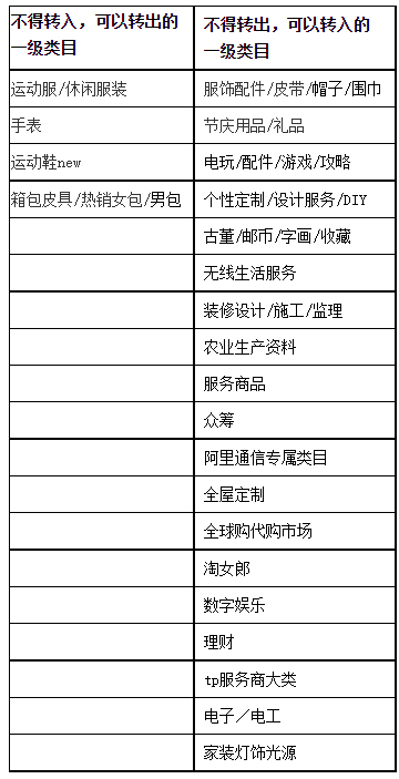 2021年淘宝11.11招商开启，规则速看
