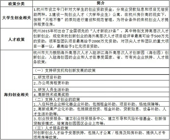 2015版杭州互联网创业指南2.0