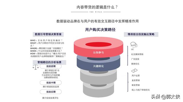 用实际引流案例来说，小红书营销的实用方式与方法