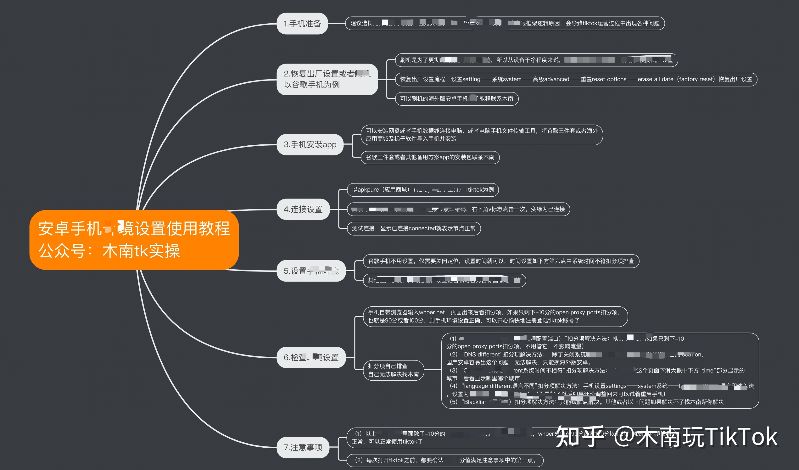 国际版抖音tiktok全网最全运营干货