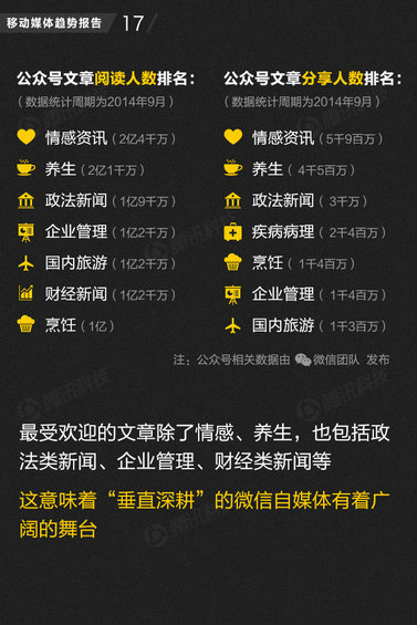 71页PPT读懂中国网媒的未来