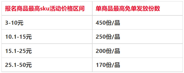 淘特周年庆免单活动常见问题解答