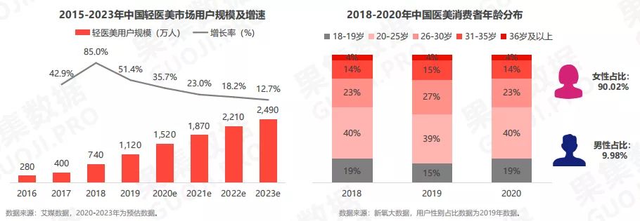 医美机构视频号从0到1：这么做视频号