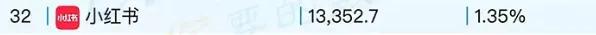 小红书推广方式如何引流？岂不知互联网上，得流量得Money
