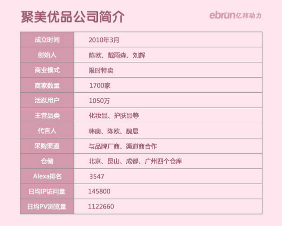 2014电商上市公司核心数据图–京东、聚美优品、阿里巴巴