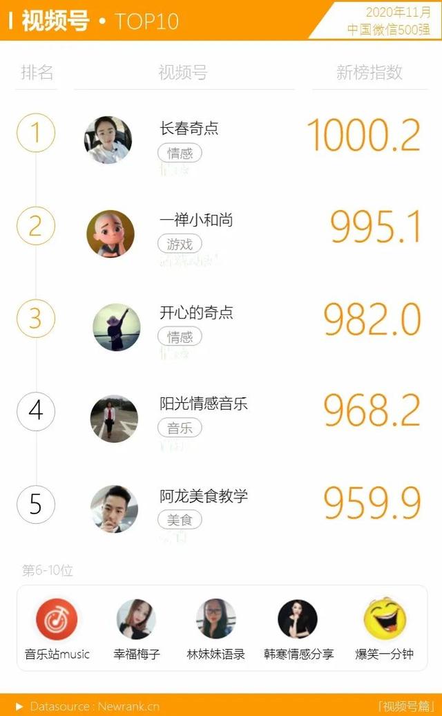 那些播放量过亿的视频号，都是怎么运营的？