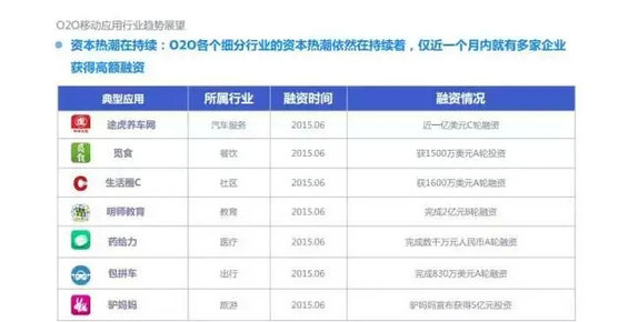 2015年度O2O移动应用行业白皮书