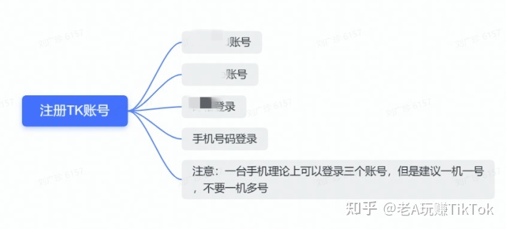 想入局TIk Tok，该怎么运营？