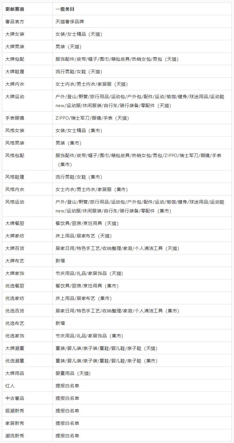 2021年淘宝直播服饰冬上新活动来袭，详情速看