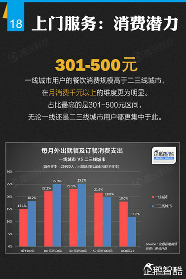 纯干货：七大领域 最牛的二三线城市互联网跨界调查！