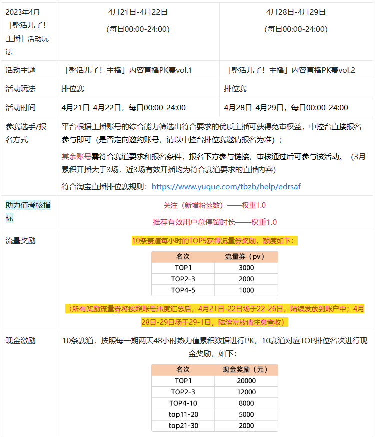 淘宝「整活儿了！主播」内容直播系列挑战赛玩法介绍！