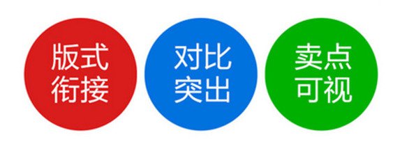 美工做淘宝详情页过程介绍