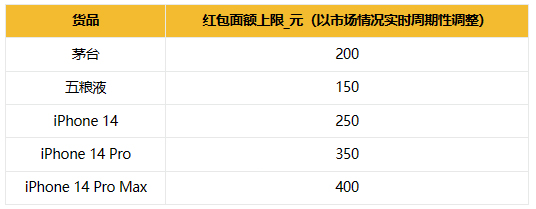 淘宝直播严选“买返红包”工具主播侧使用规则
