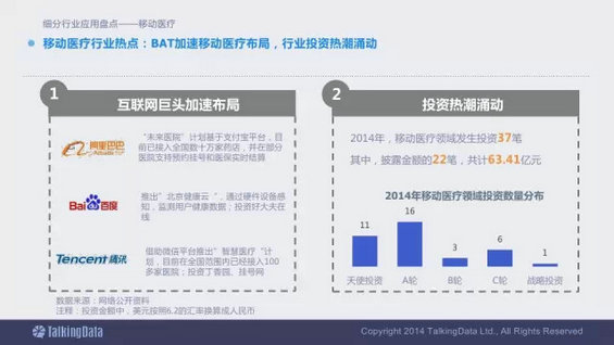 震撼发布：2014移动互联网数据报告（完整版）