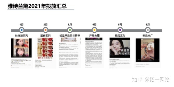 小红书内容营销数据洞察