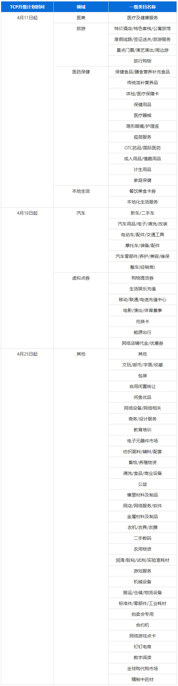 淘宝内容服务费结算系统升级公告通知